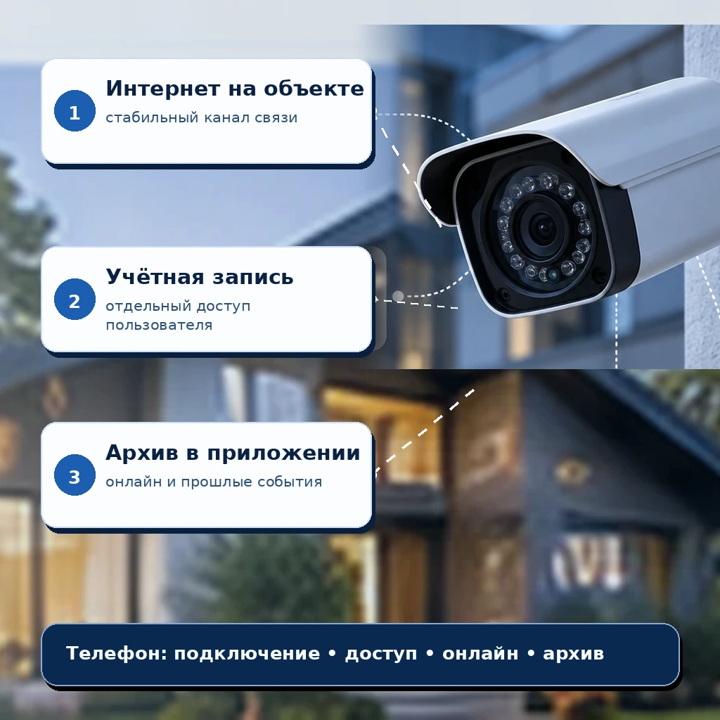 Иллюстрация первого экрана: Как смотреть видеонаблюдение с телефона