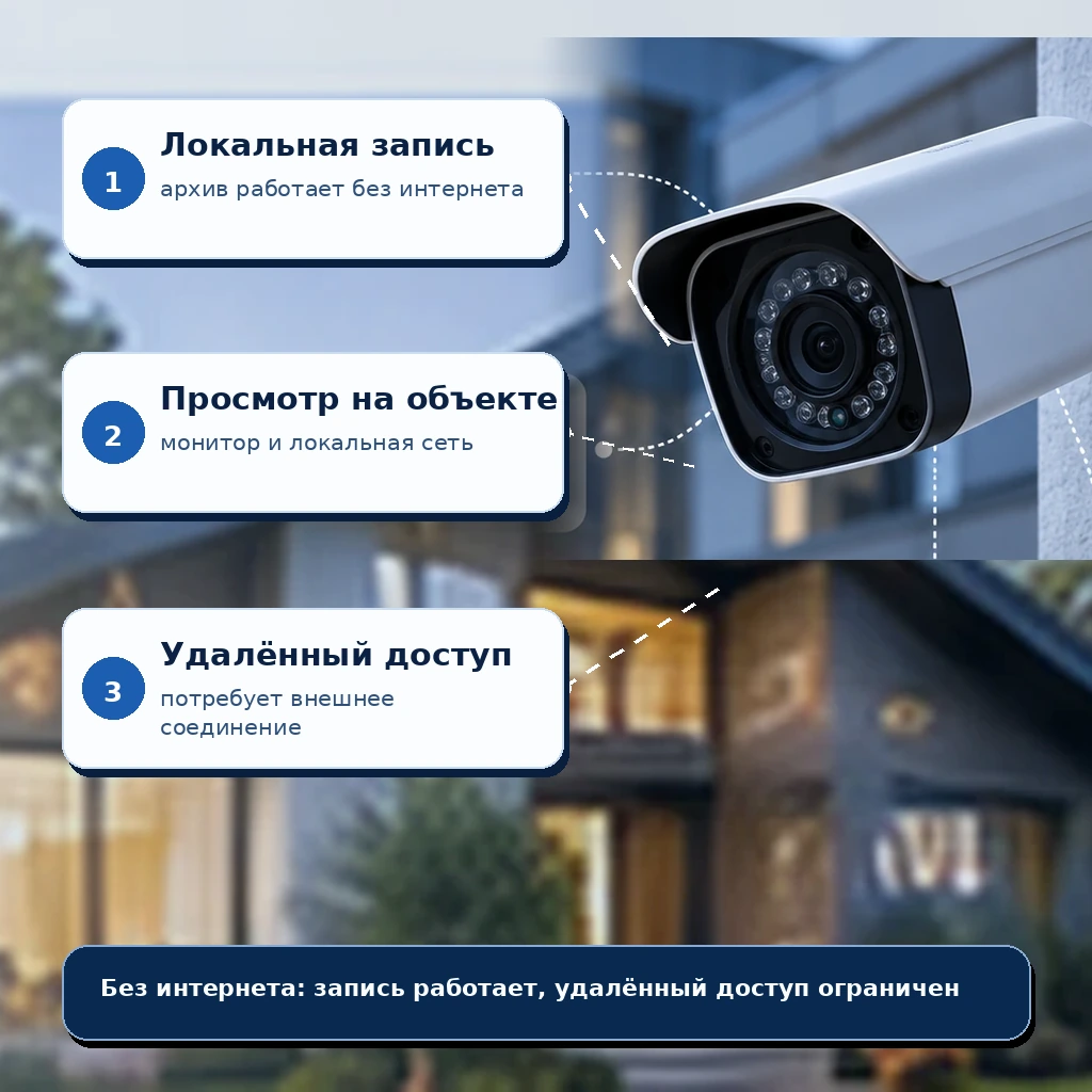 Иллюстрация первого экрана: Работает ли видеонаблюдение без интернета